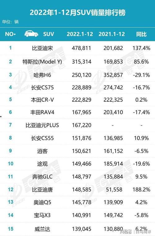 长城比亚迪吃瓜群众,吃瓜群众视角下的汽车巨头对决